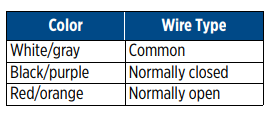 A table with blue and white text

Description automatically generated