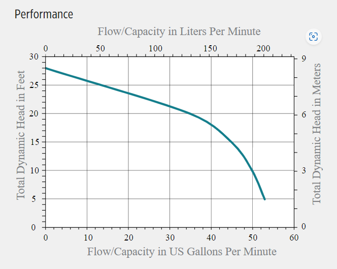 A graph with a line

Description automatically generated